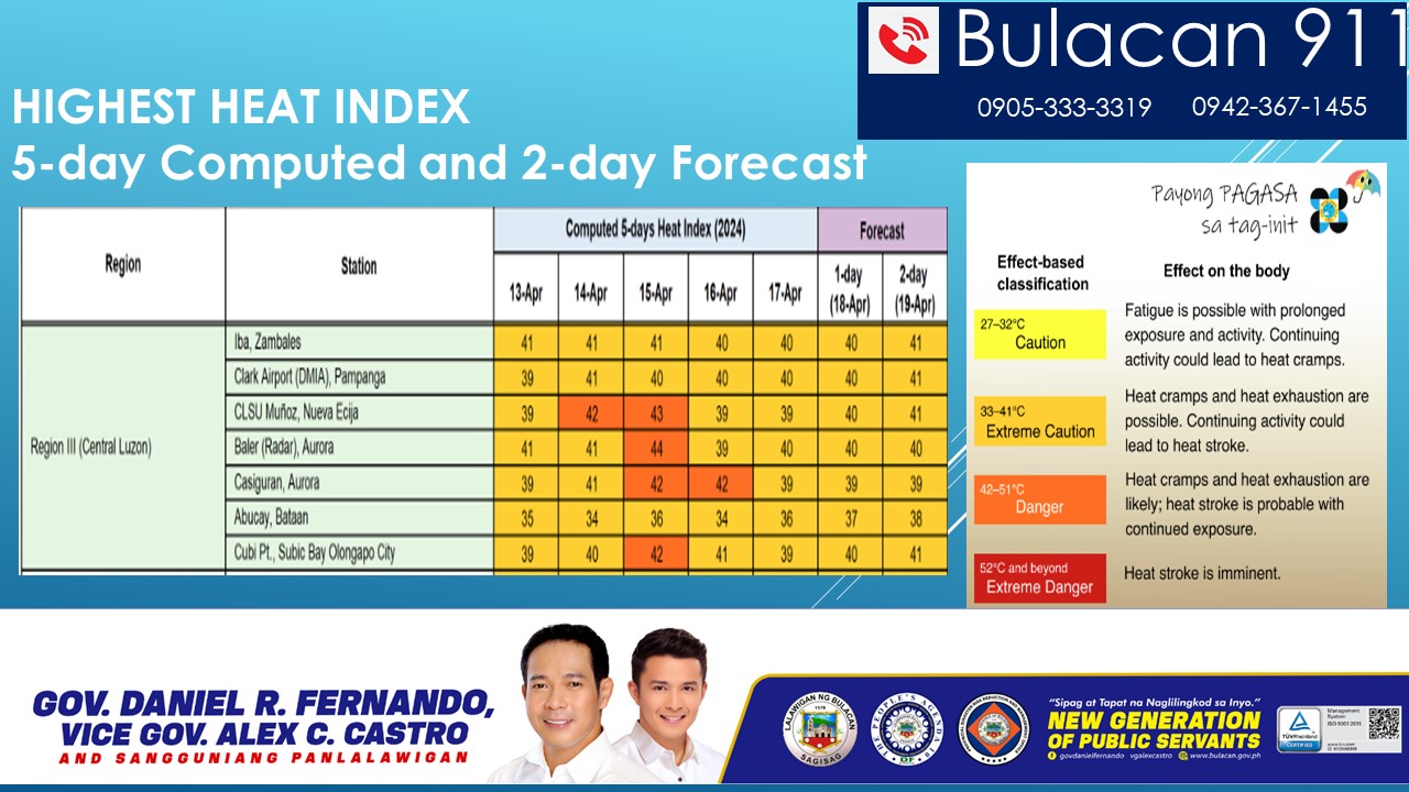 Heat Index for April 13-17 and Forecast for April 18-19 for Central Luzon