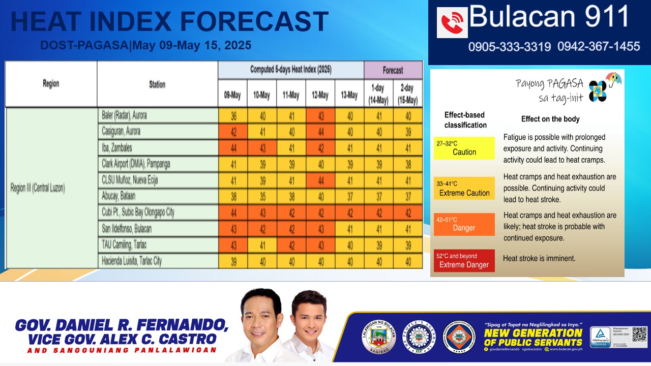 HEAT INDEX FORECAST May 09 – 15, 2025 DOST-PAGASA
