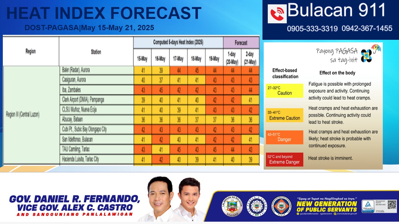 HEAT INDEX FORECAST May 15-21, 2025      DOST – PAGASA