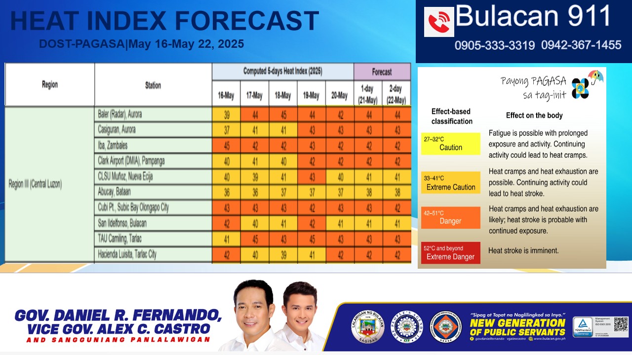 HEAT INDEX FORECAST May 16 – 22, 2025    DOST – PAGASA