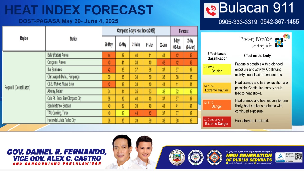 HEAT INDEX FORECAST  May 29 – June 3,2025 DOST – PAGASA
